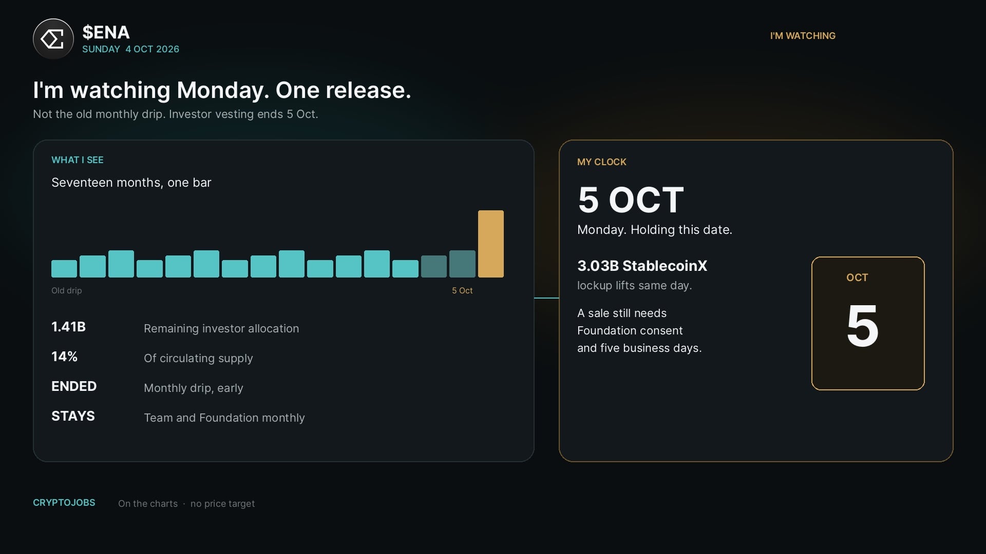 $ENA · investor unlock clock 🚨