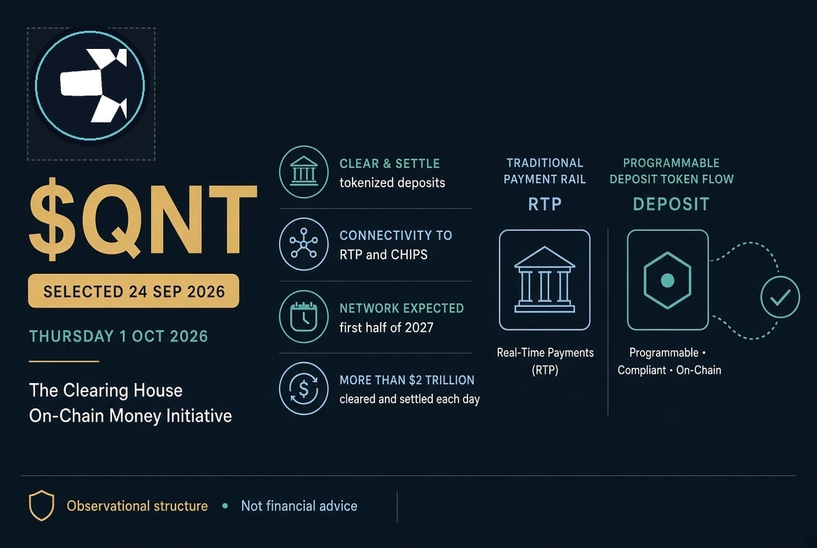 $QNT · Bank rails for tokenized deposits